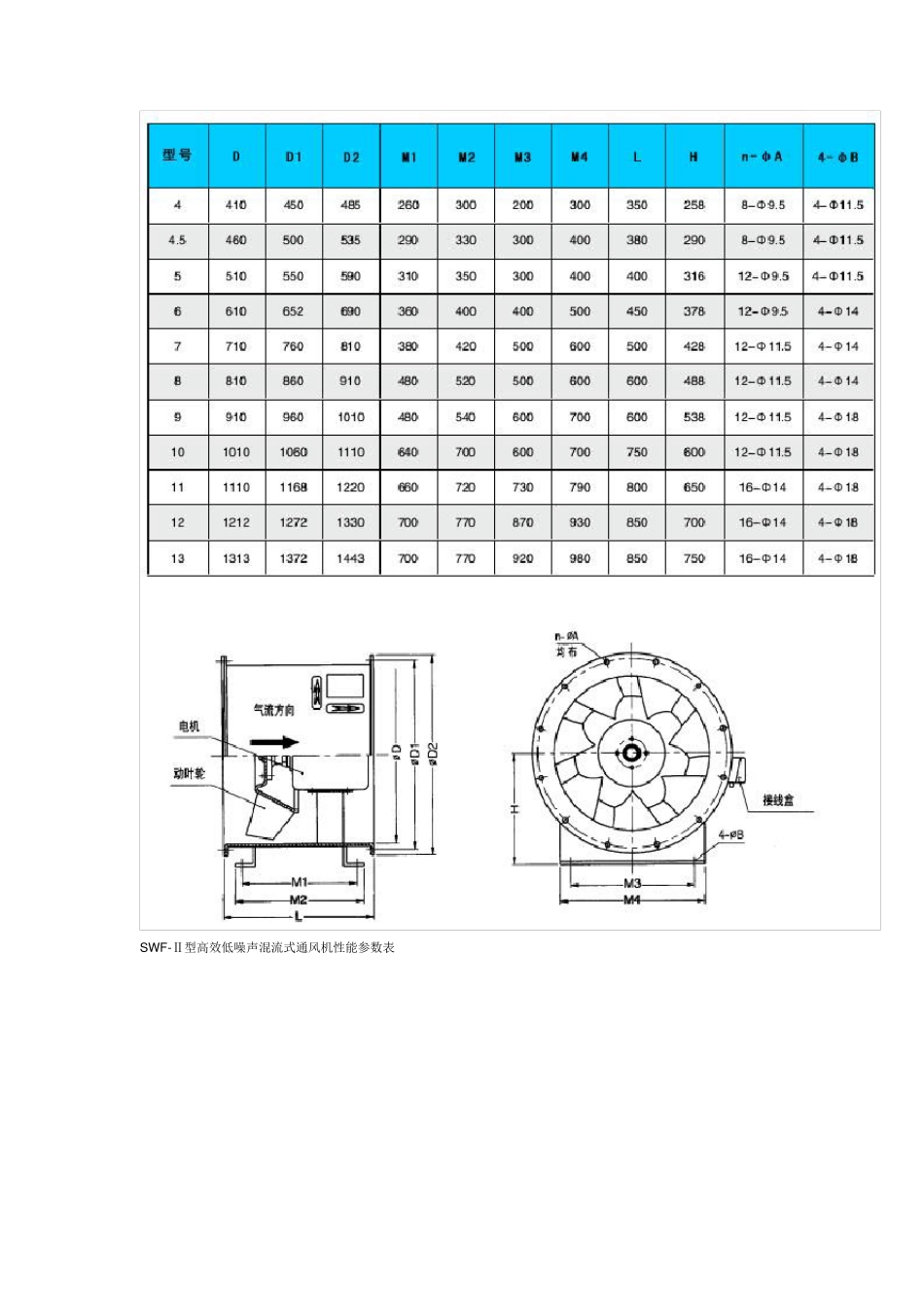 SWF型风机参数_第2页