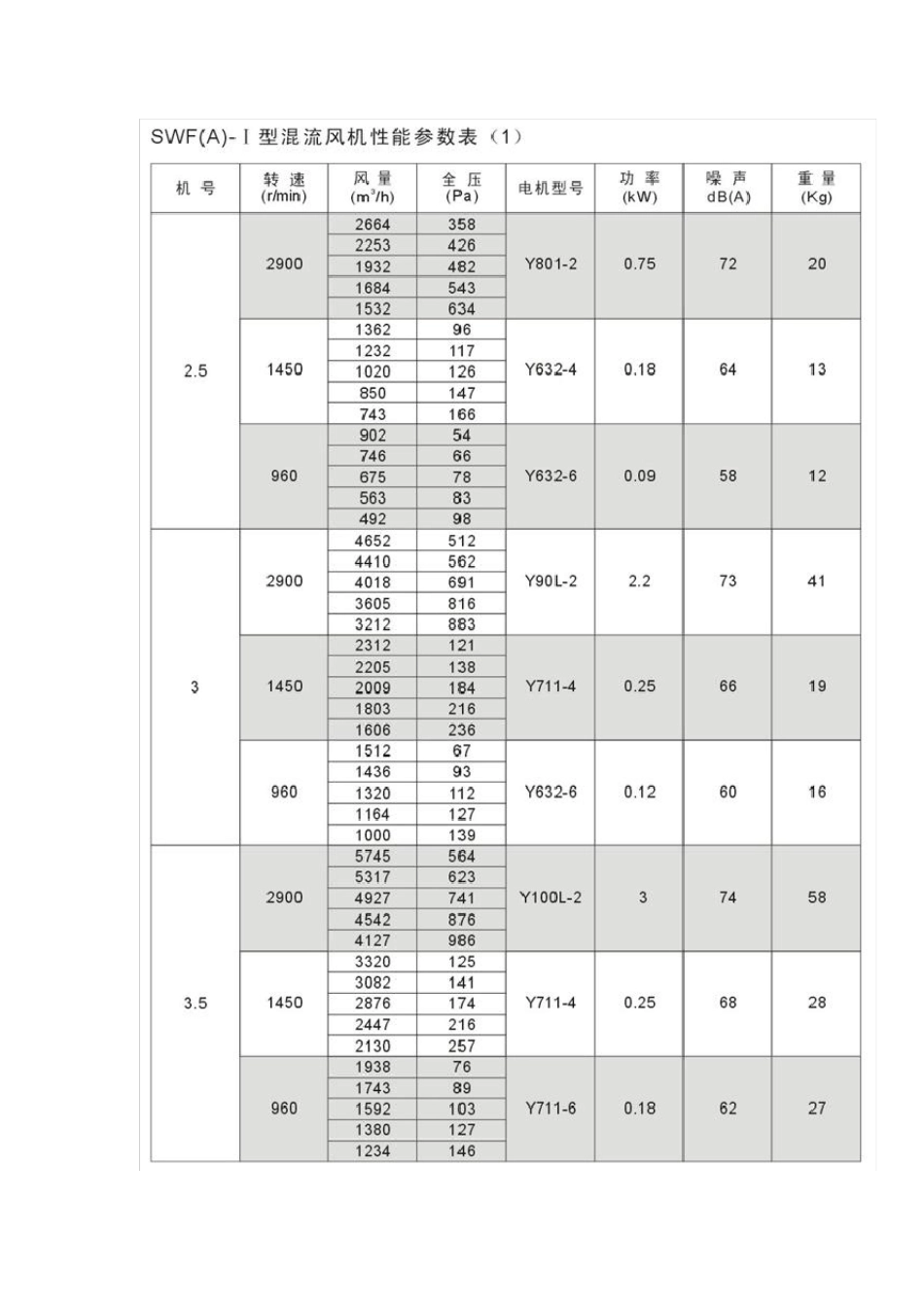 SWF混流风机_第2页