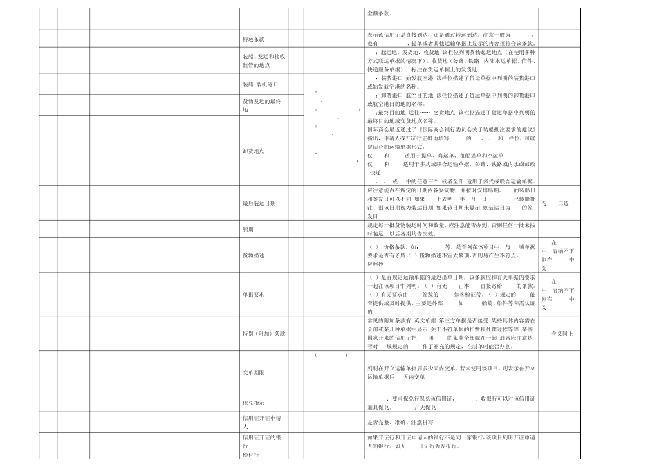 SWIFT信用证编码及常见条款翻译审证_第2页