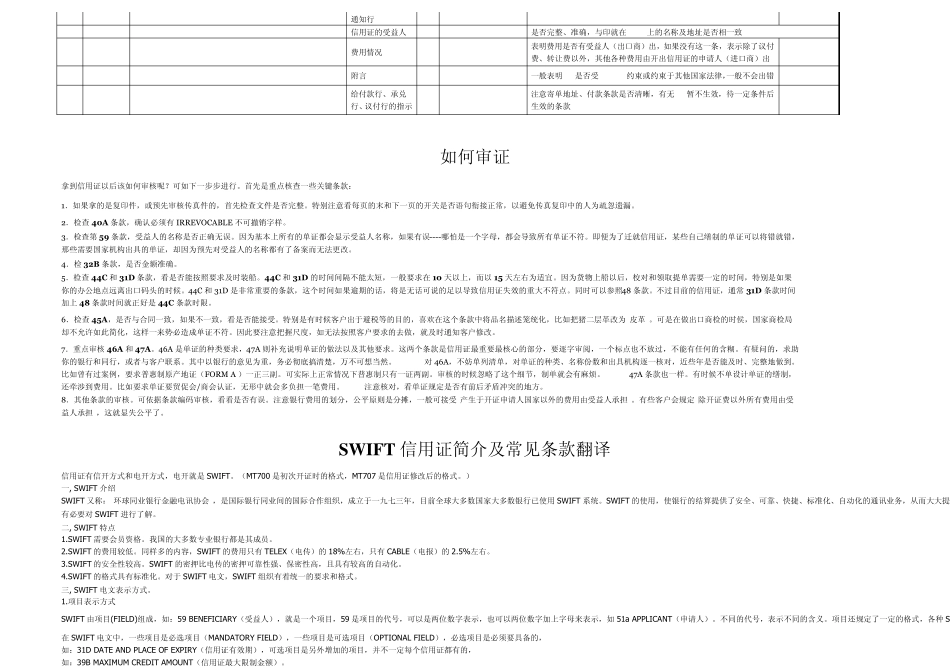 SWIFT信用证编码及常见条款翻译审证_第3页