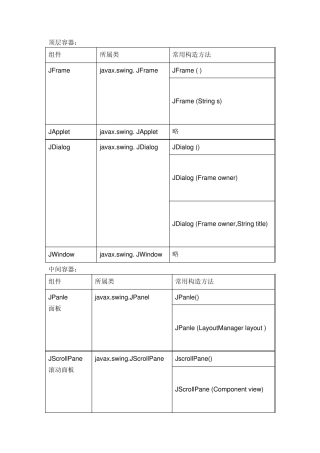 Swing组件一览表(JAVA)