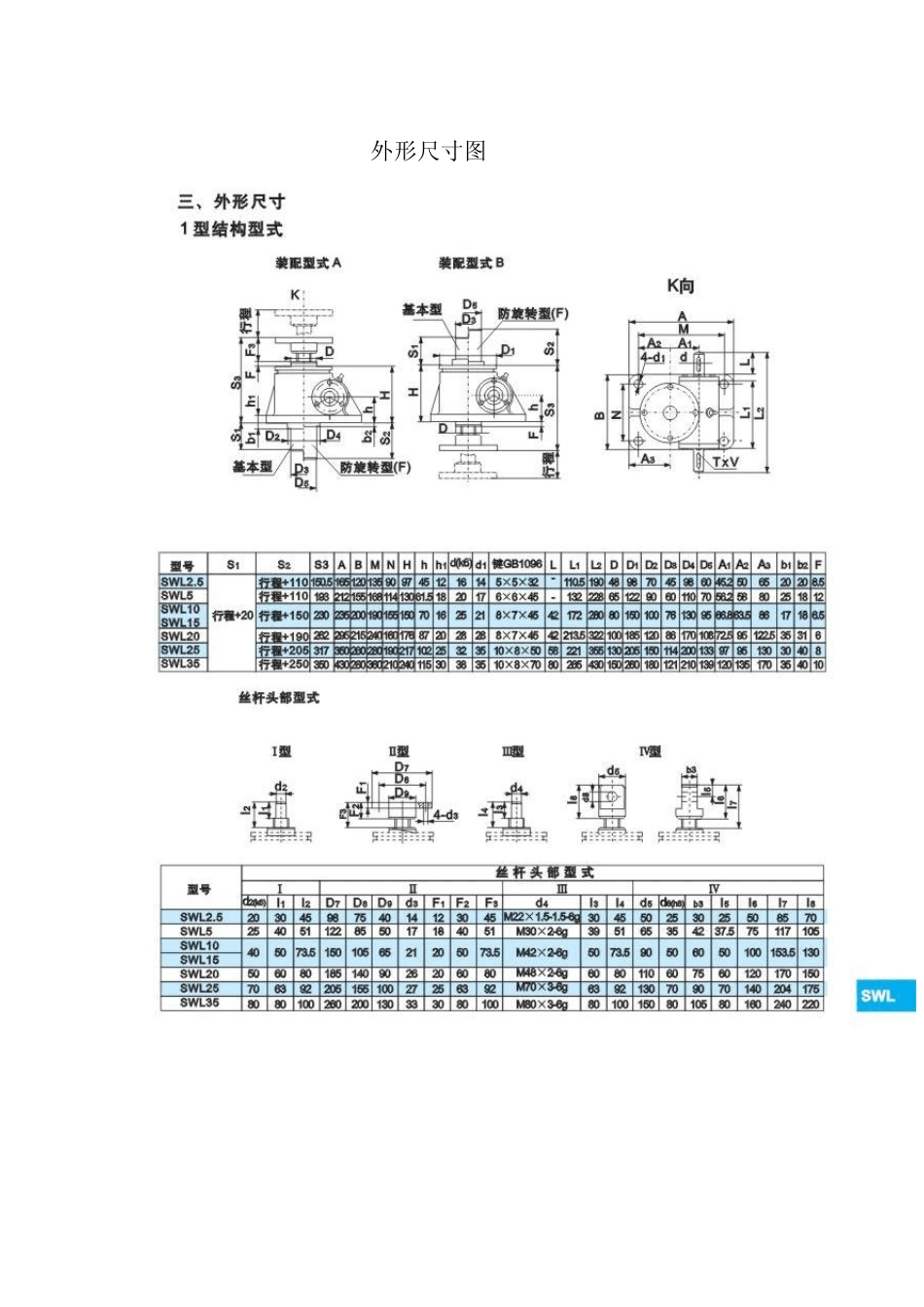 SWL涡轮蜗杆升降器_第3页