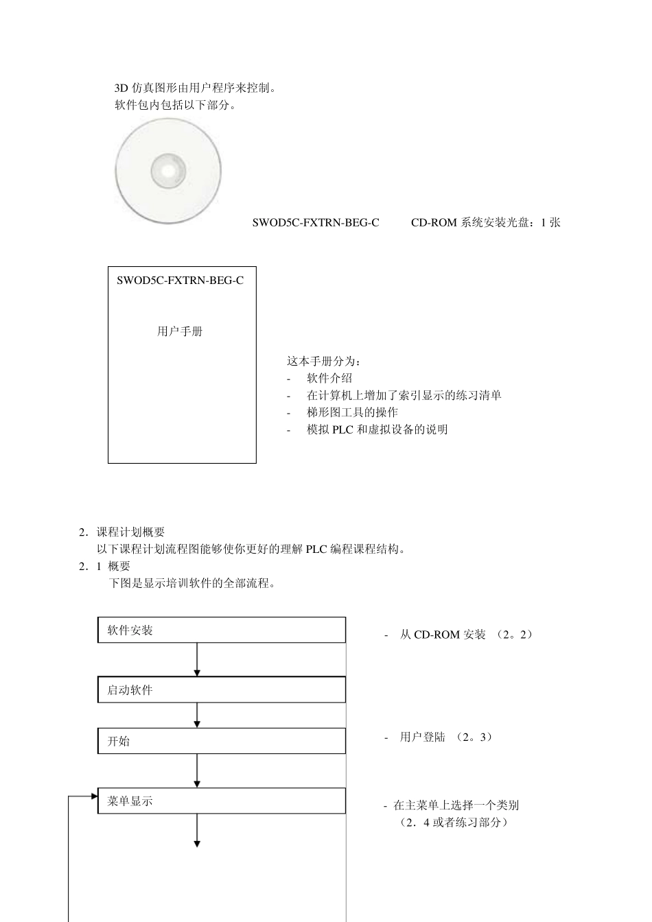 SWOD5CFXTRNBEGC用户手册_第2页
