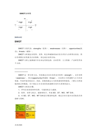 SWOT分析概念及解释