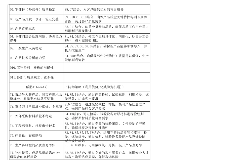 swot分析矩阵范例(各部门)_第2页