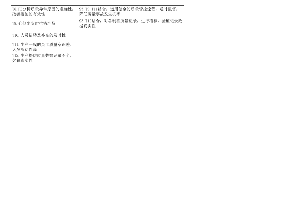 swot分析矩阵范例(各部门)_第3页