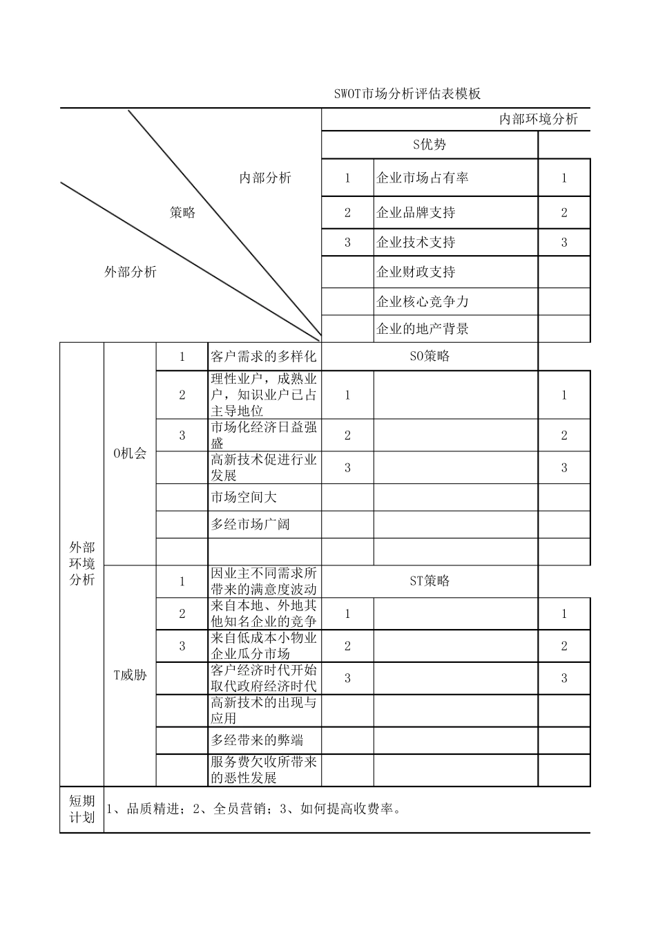 SWOT市场分析评估表模板_第1页
