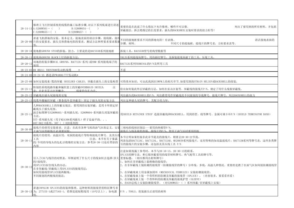 SWPM速查_第2页