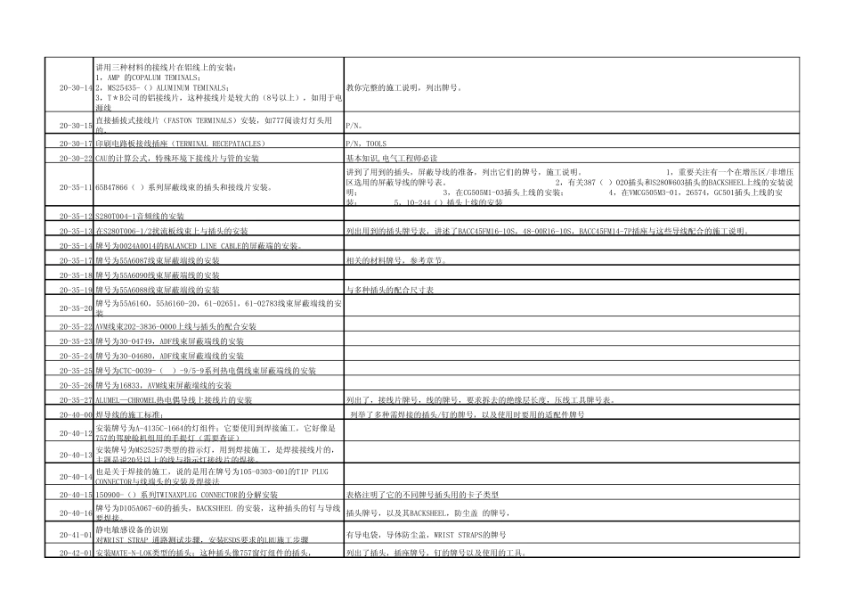SWPM速查_第3页