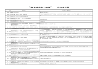SWPM速查