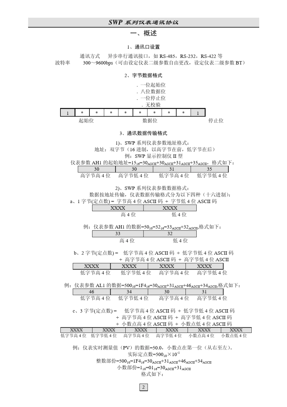 SWP系列仪表通讯协议_第2页