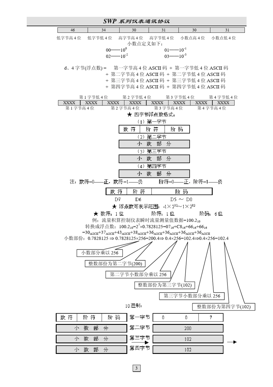 SWP系列仪表通讯协议_第3页