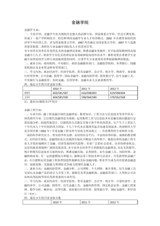 swufe部分专业简介