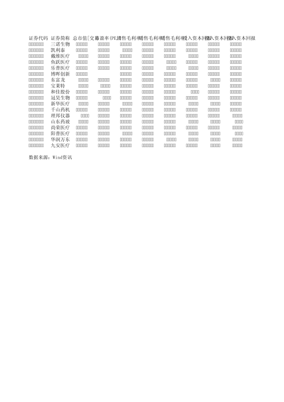 SW医疗器械_第1页