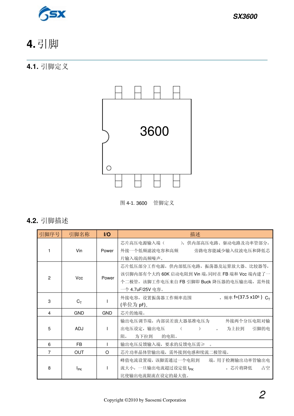 SX3600DCDC电源芯片数据手册_第2页