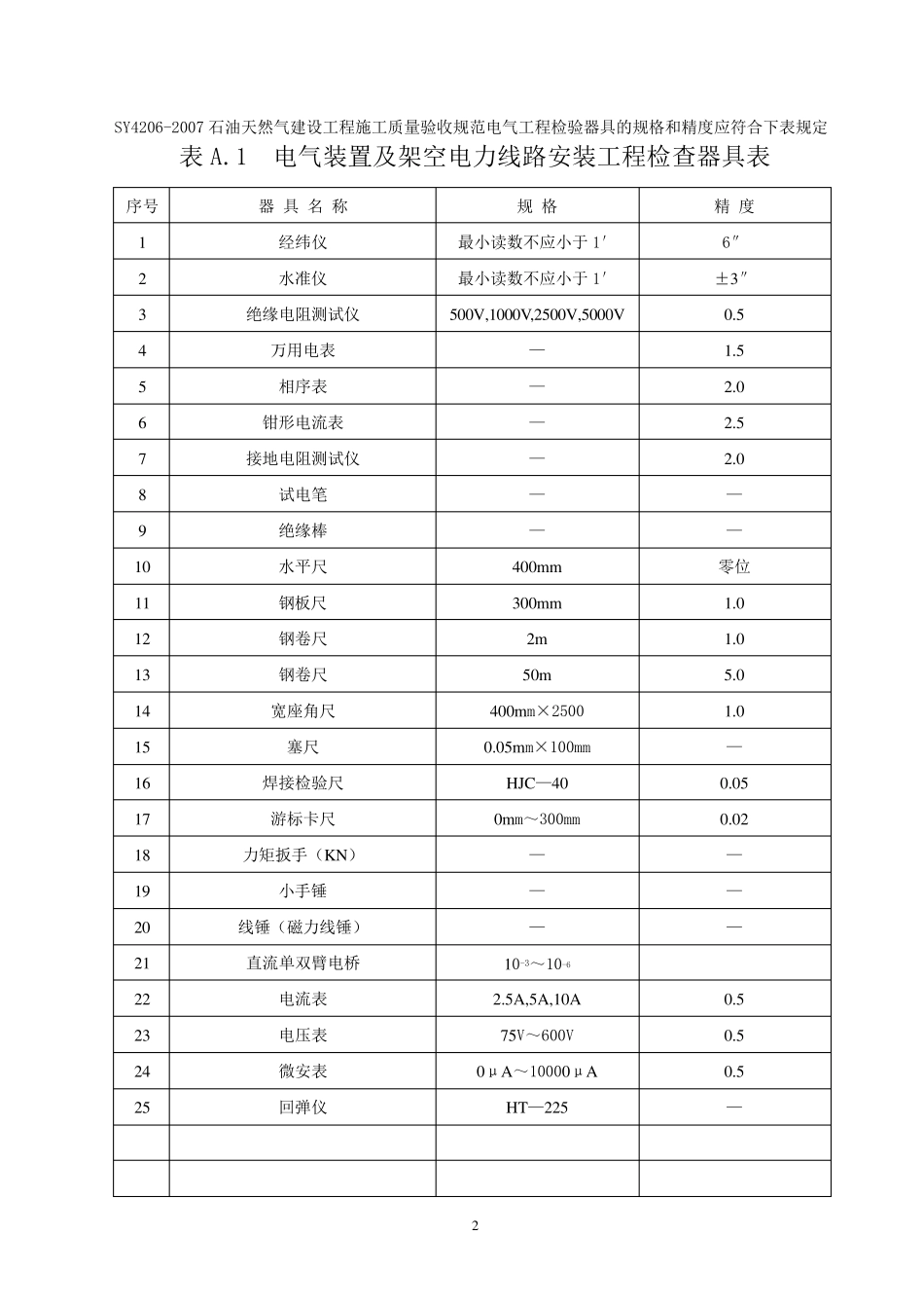 SY42062007石油天然气建设工程施工质量验收规范_第2页