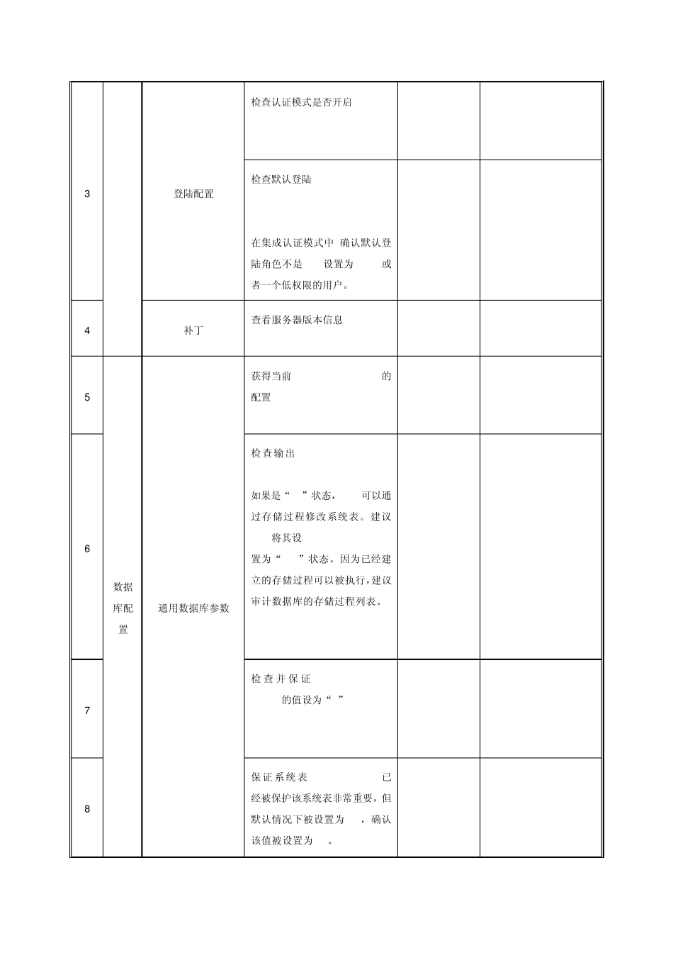 SyBase数据库安全检查报告_第2页