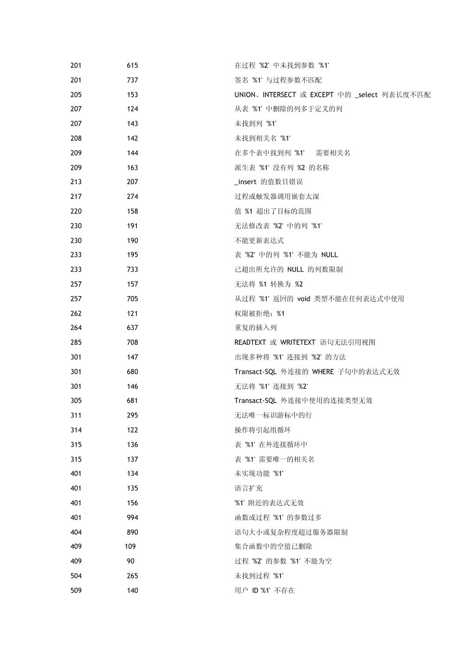 Sybase错误代码_第2页
