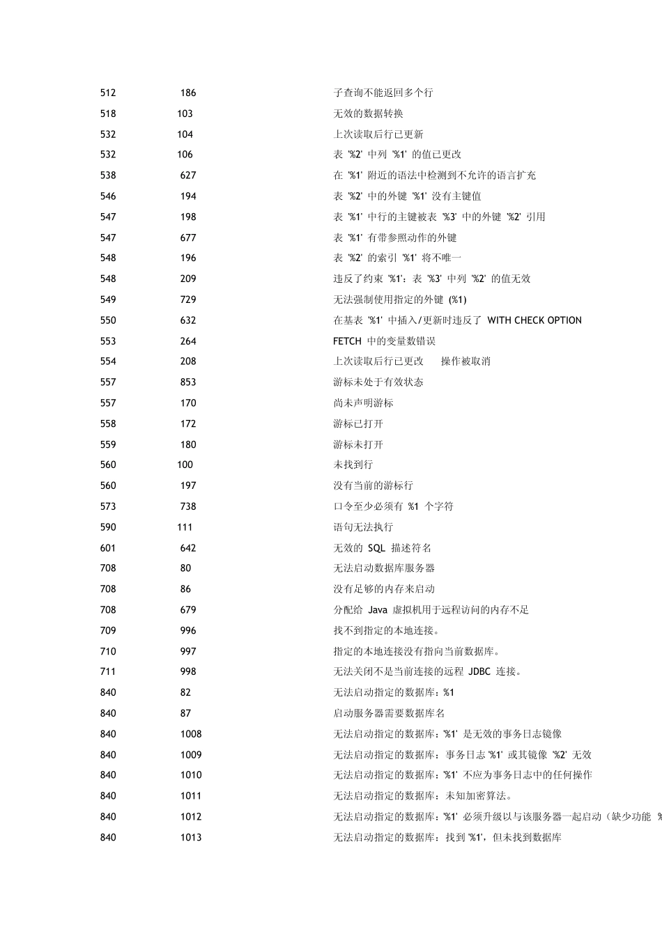 Sybase错误代码_第3页