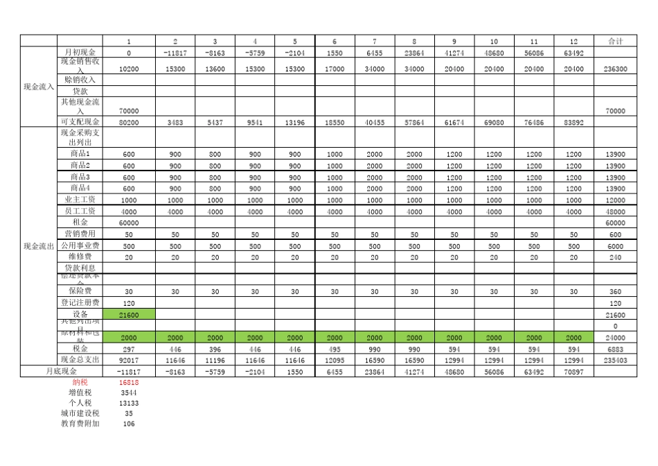 syb创业计划书数据表(含公式)_第3页