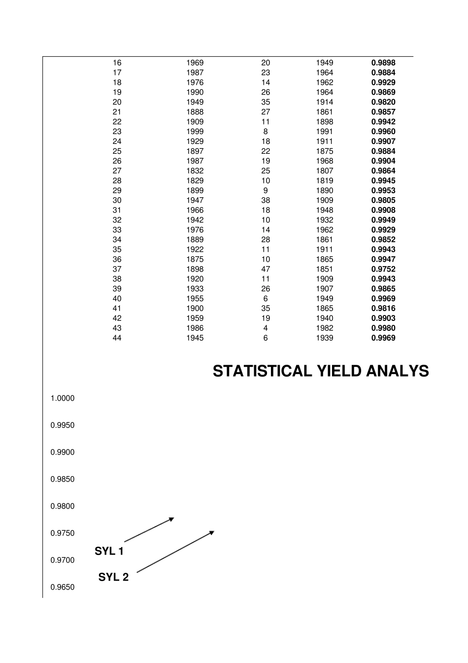 SYLandSBLTemplateUsingPchart_第2页