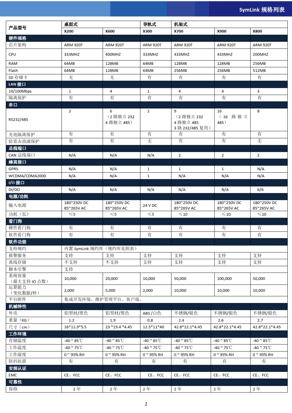 SymLink工业通讯智能机手册_第3页