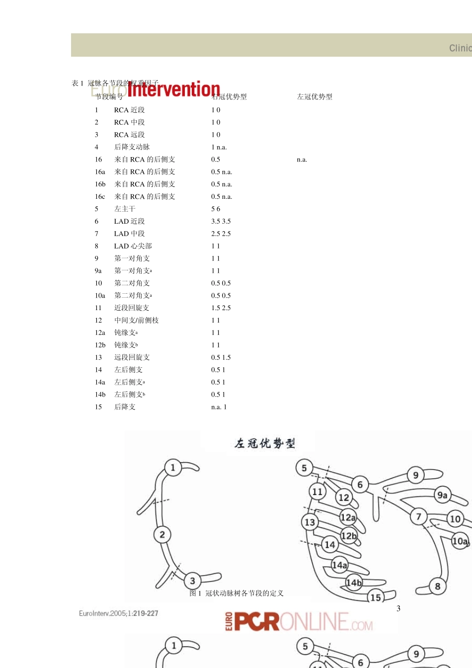 SYNTAX积分汉语版_第3页