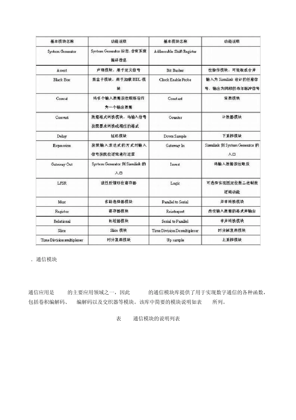 SystemGenerator的DSP系统设计_第3页