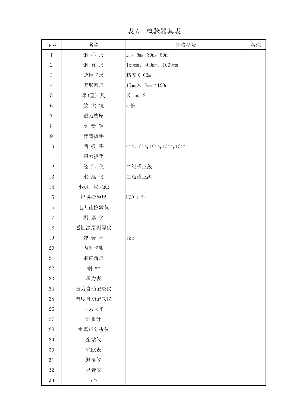SY∕T42082016石油天然气建设工程施工检验批表格_第2页