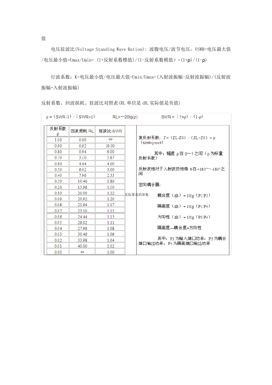 S参数定义、矢量网络分析仪基础知识和S参数测量_第3页