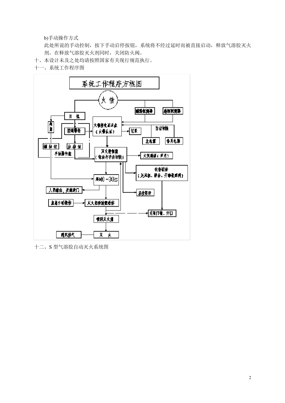 S型气溶胶灭火系统设计及安装说明_第3页