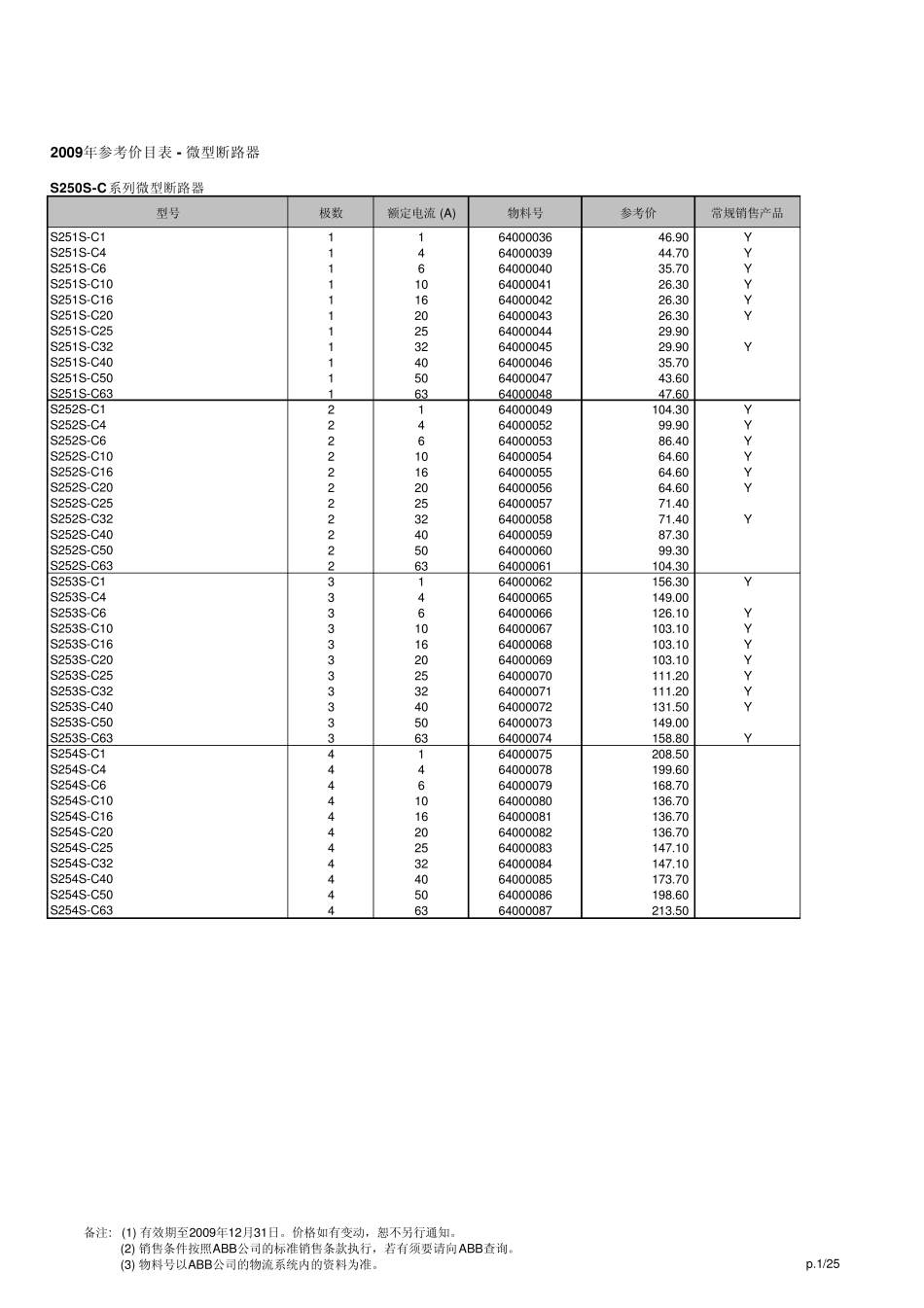 S系列小型断路器_第1页
