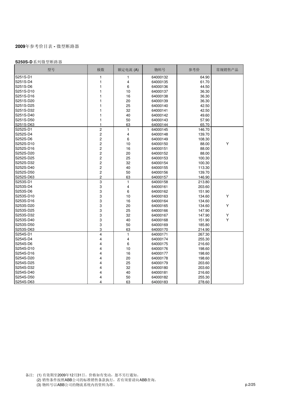 S系列小型断路器_第2页