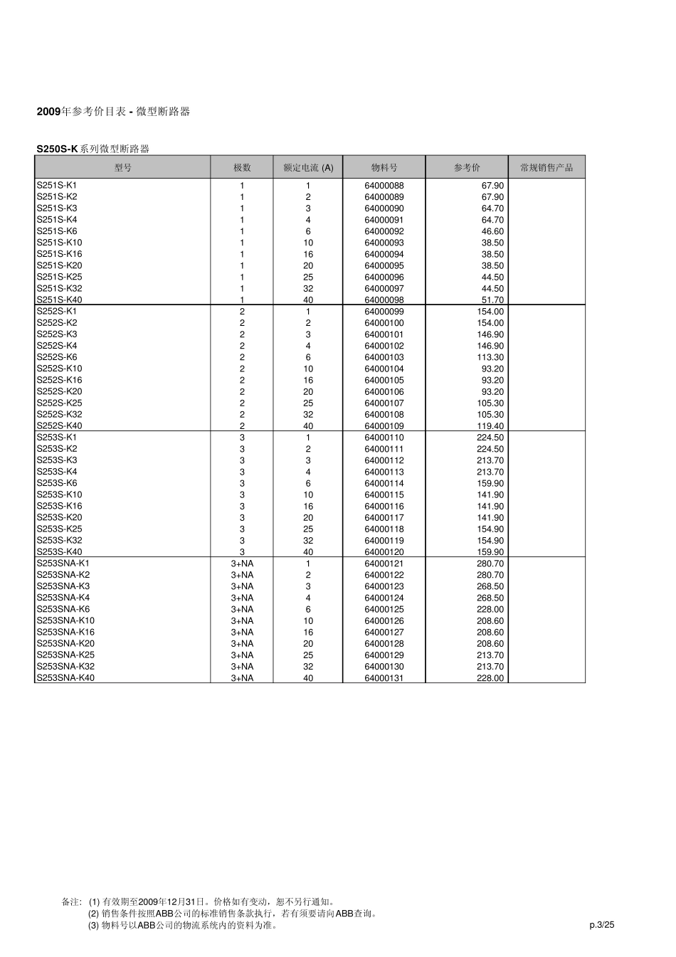 S系列小型断路器_第3页