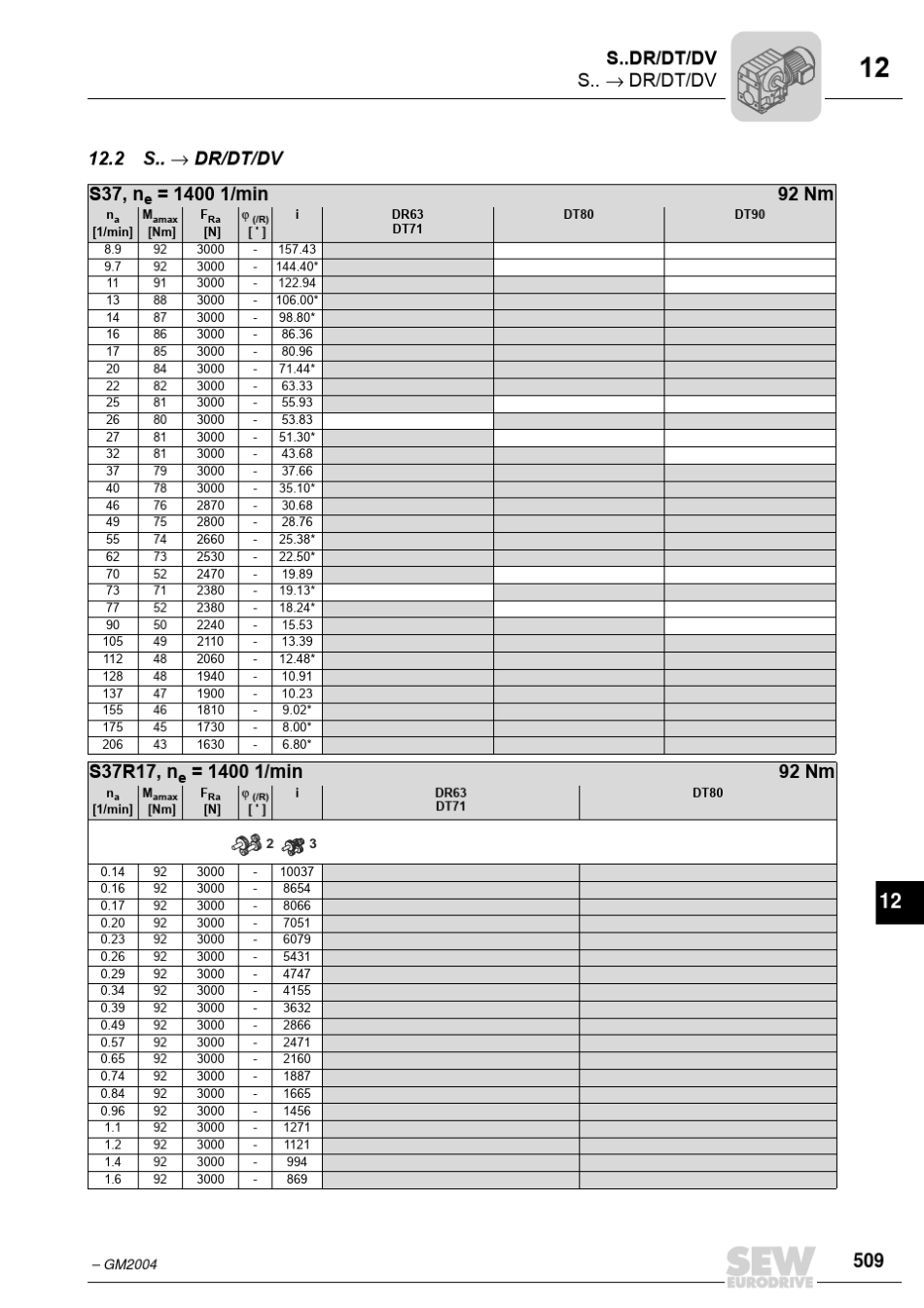 S系列SEW减速机样本手册中文版_第3页