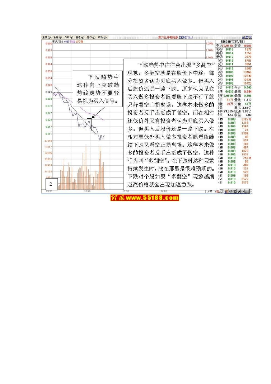 T+0交易看盘绝招图解教程和操作技巧_第2页