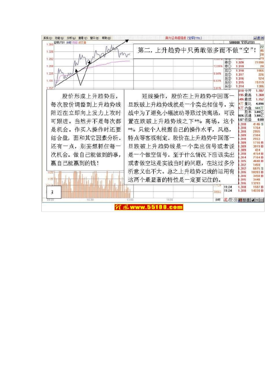 T+0交易看盘绝招图解教程和操作技巧_第3页