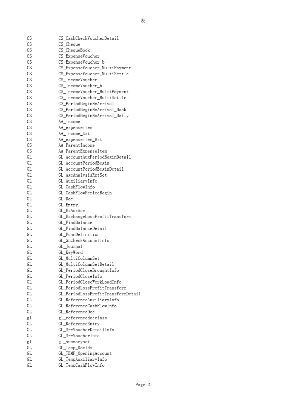 T+11.51_数据字典_财务_第2页