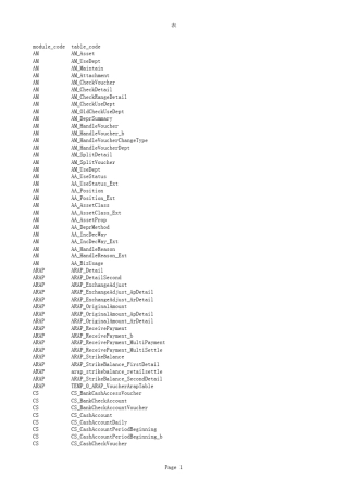 T+11.51_数据字典_财务