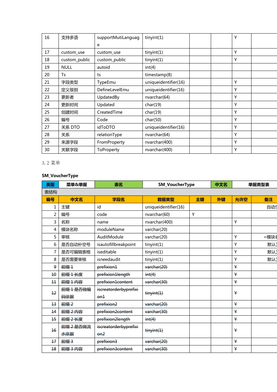 T+开发数据字典_第3页