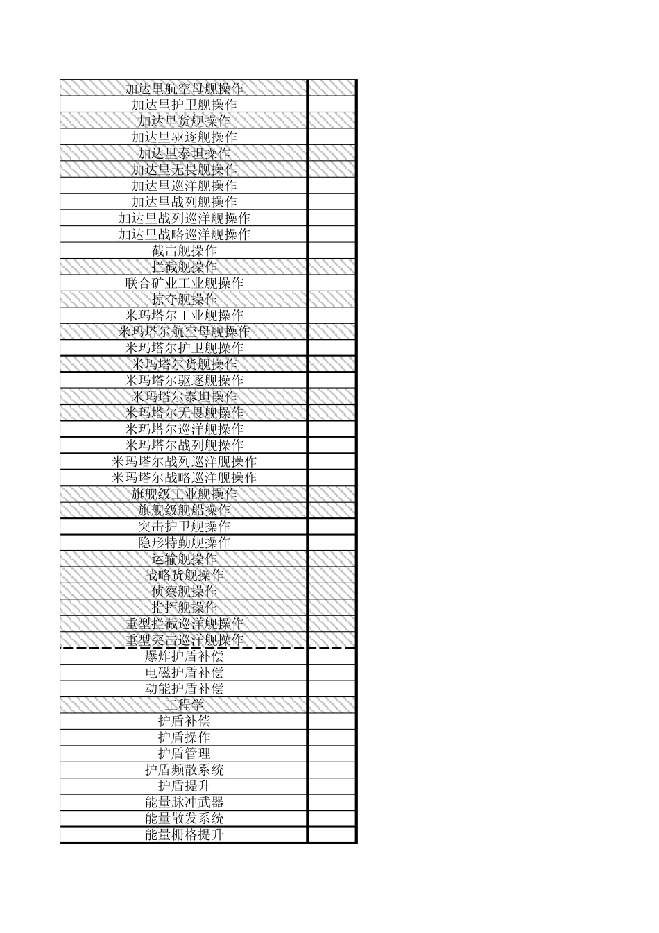 T1.T2舰船.装备.弹药.技能书统计表_第3页