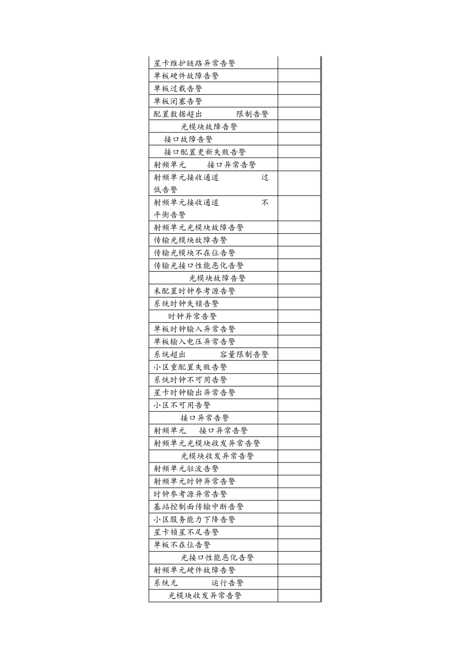 T2工单处理质量及问题标准分析流程梳理092106_第3页