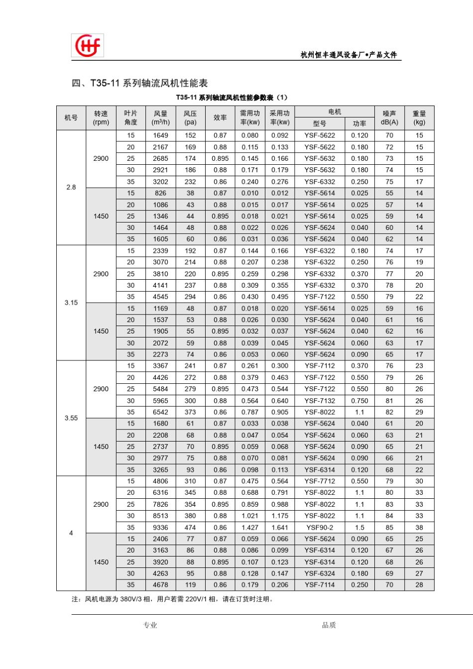 T3511T4011轴流风机_第2页