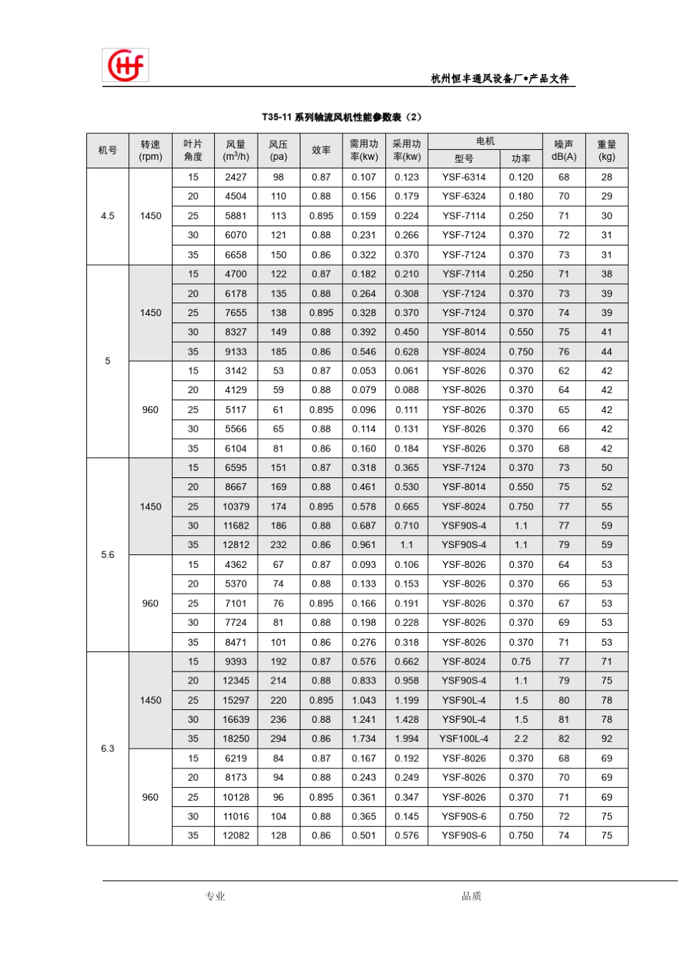 T3511T4011轴流风机_第3页