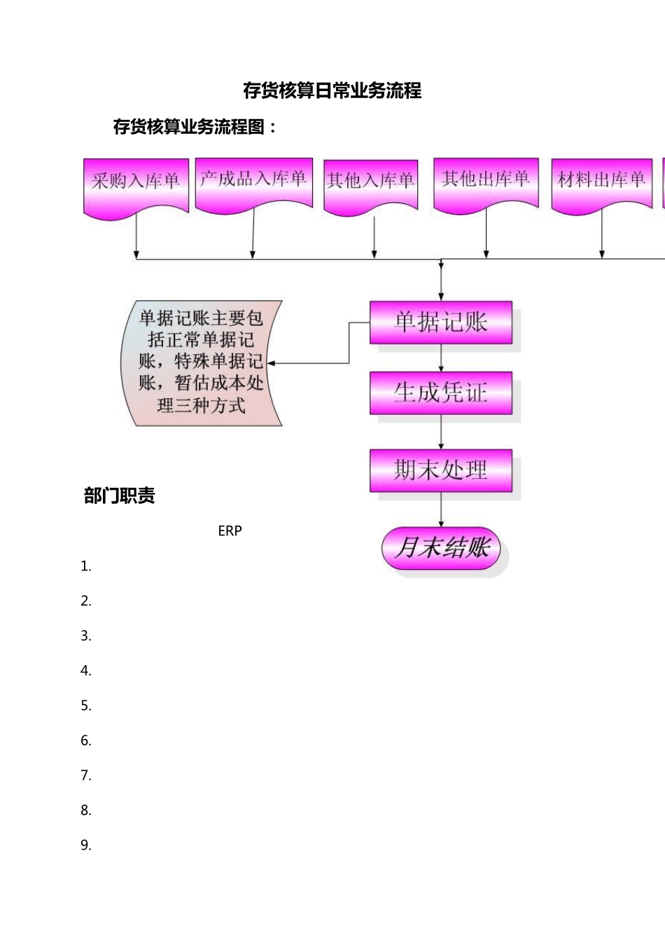 T3存货核算模块操作手册_第1页