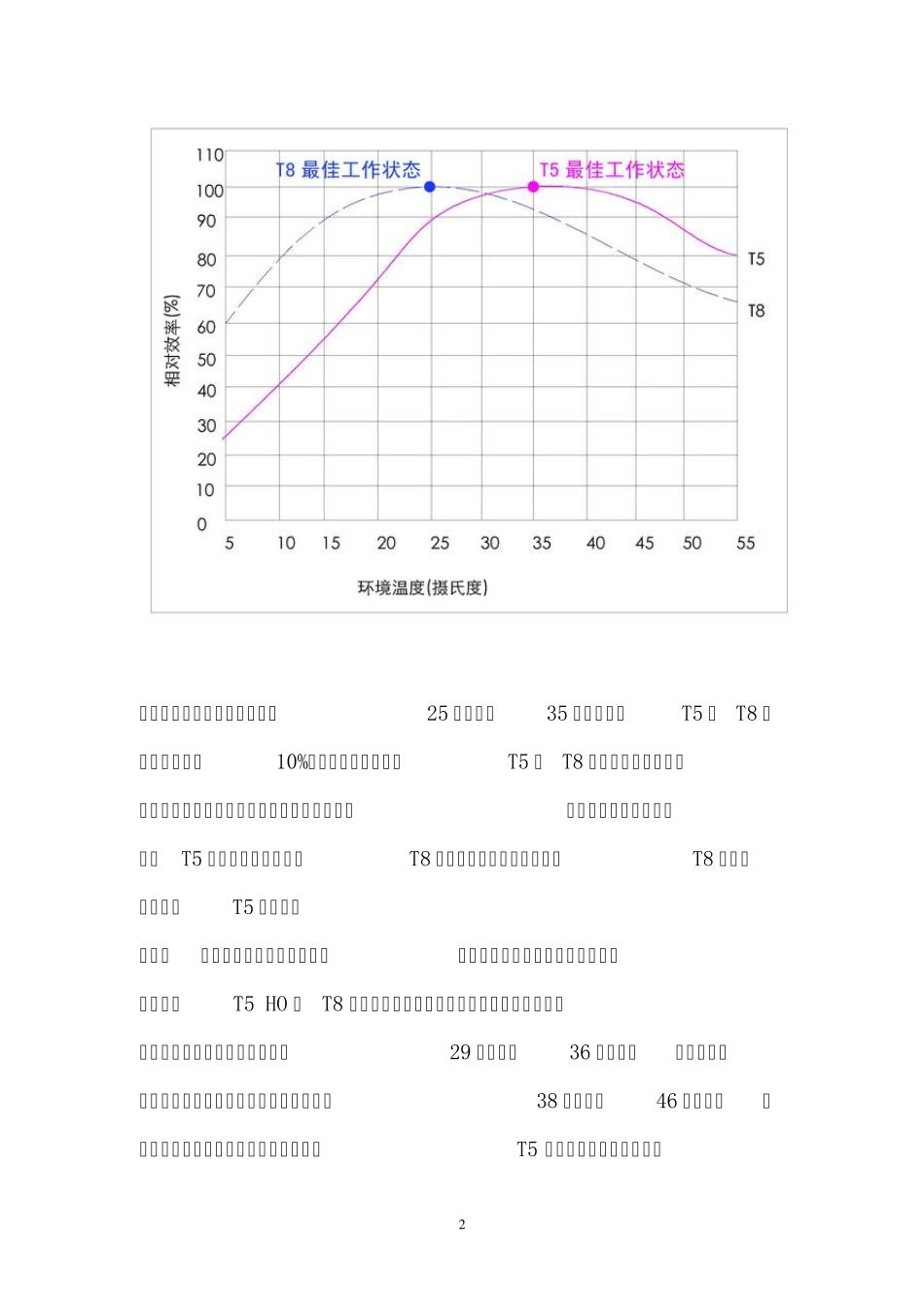 T5与T8灯具比较及改造注意事项_第2页