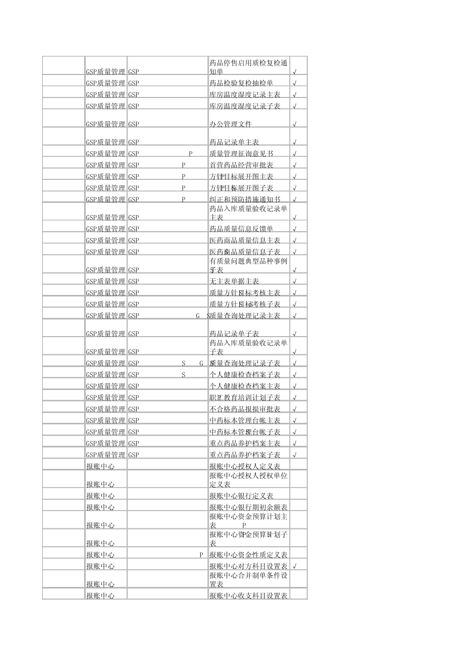 T6数据库字典_第2页
