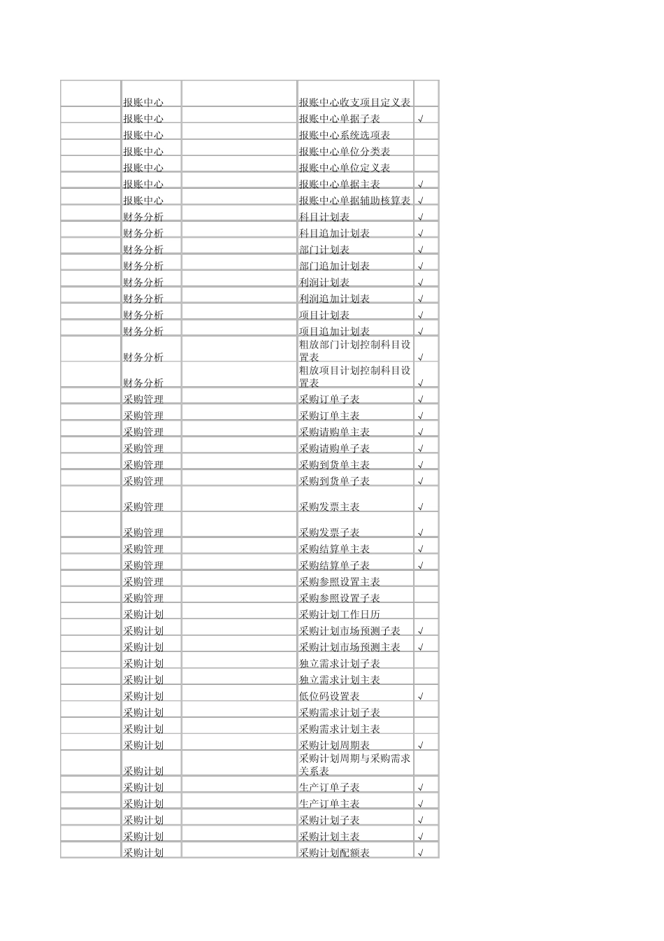 T6数据库字典_第3页