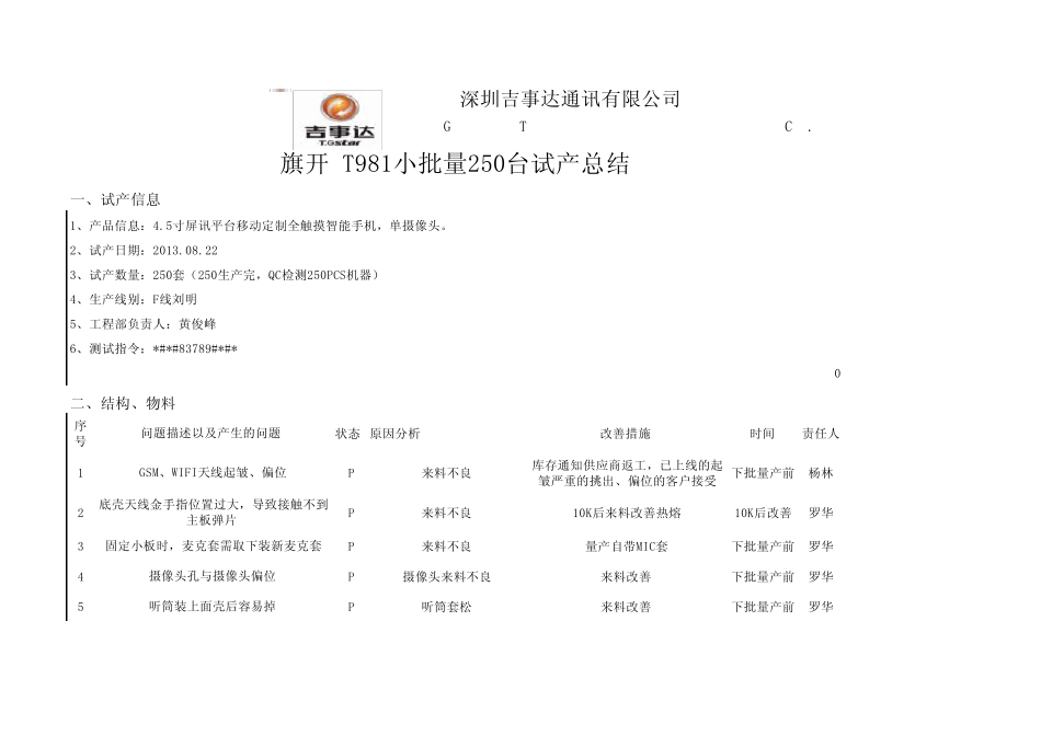 T981小批量250台试产总结20130822_第1页