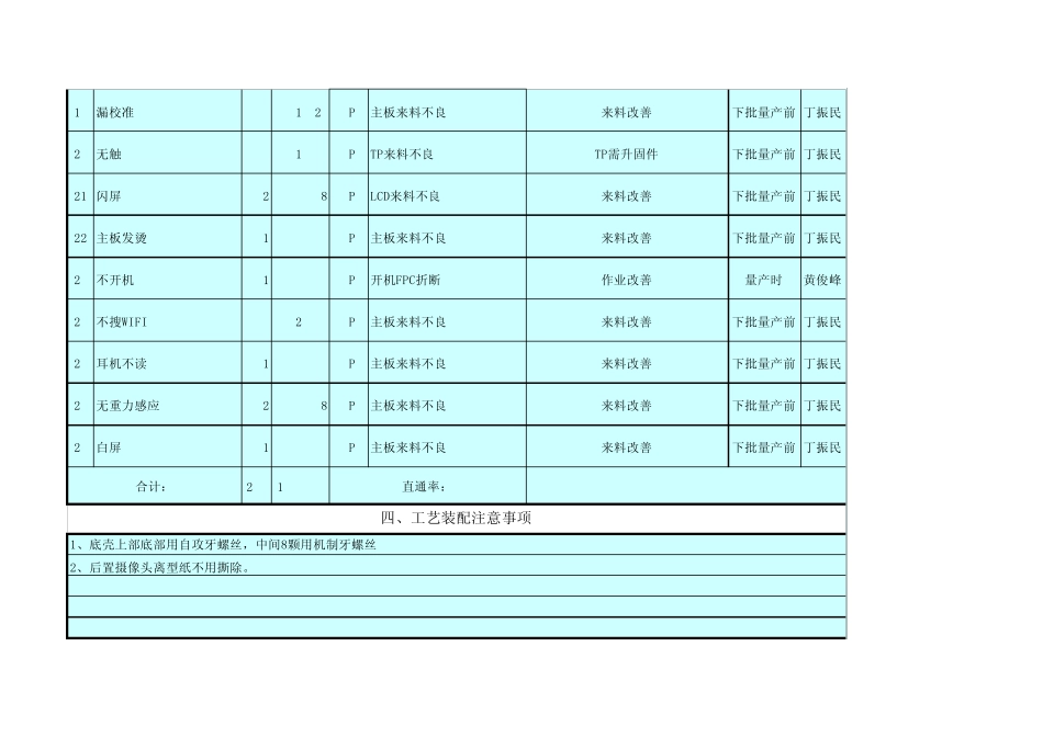 T981小批量250台试产总结20130822_第3页